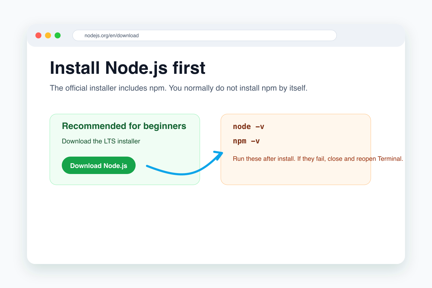 Node.js download page explaining that the installer includes npm